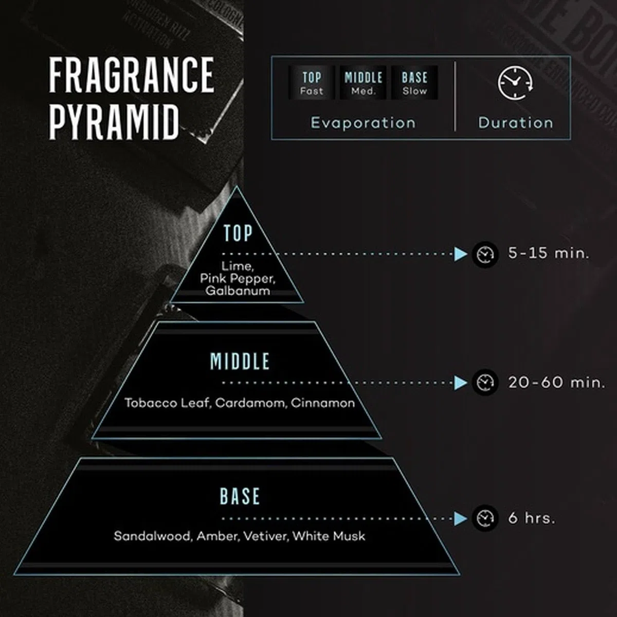Genérico Perfume Hombre, Feromonas para Hombres, Atracción Cruda y Confianza, Fragancia Sensual, Larga Duración, 100 ml