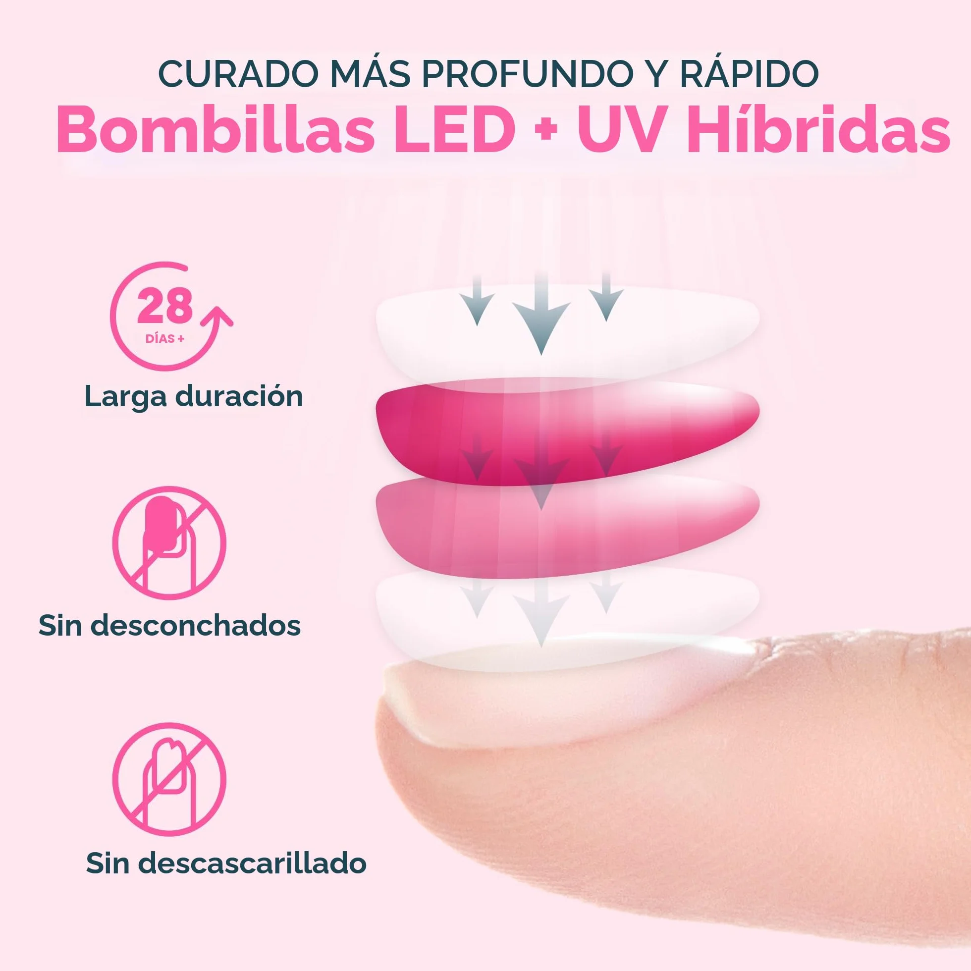 SUNUV Lámpara LED Uñas Lámpara de Uñas Secador de Uñas Rosa con Sensor de Inicio Automático, Pantalla LCD y Temporizador de 30/60/99s