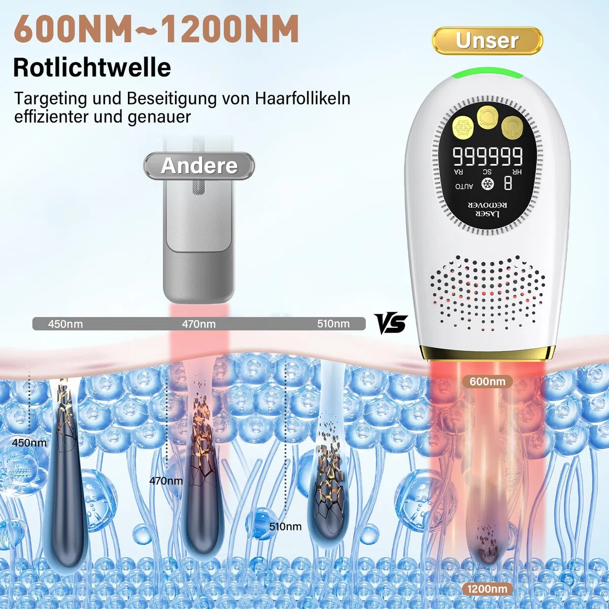 NIKYJM Depilación de Luz Pulsada con Refrigeración, 3 en 1 HR/RA/SC, 9 Nivel de Energía, Sin Dolor Depiladora Láser IPL para Mujeres, Hombres, Rostro, Bikini, Cuerpo