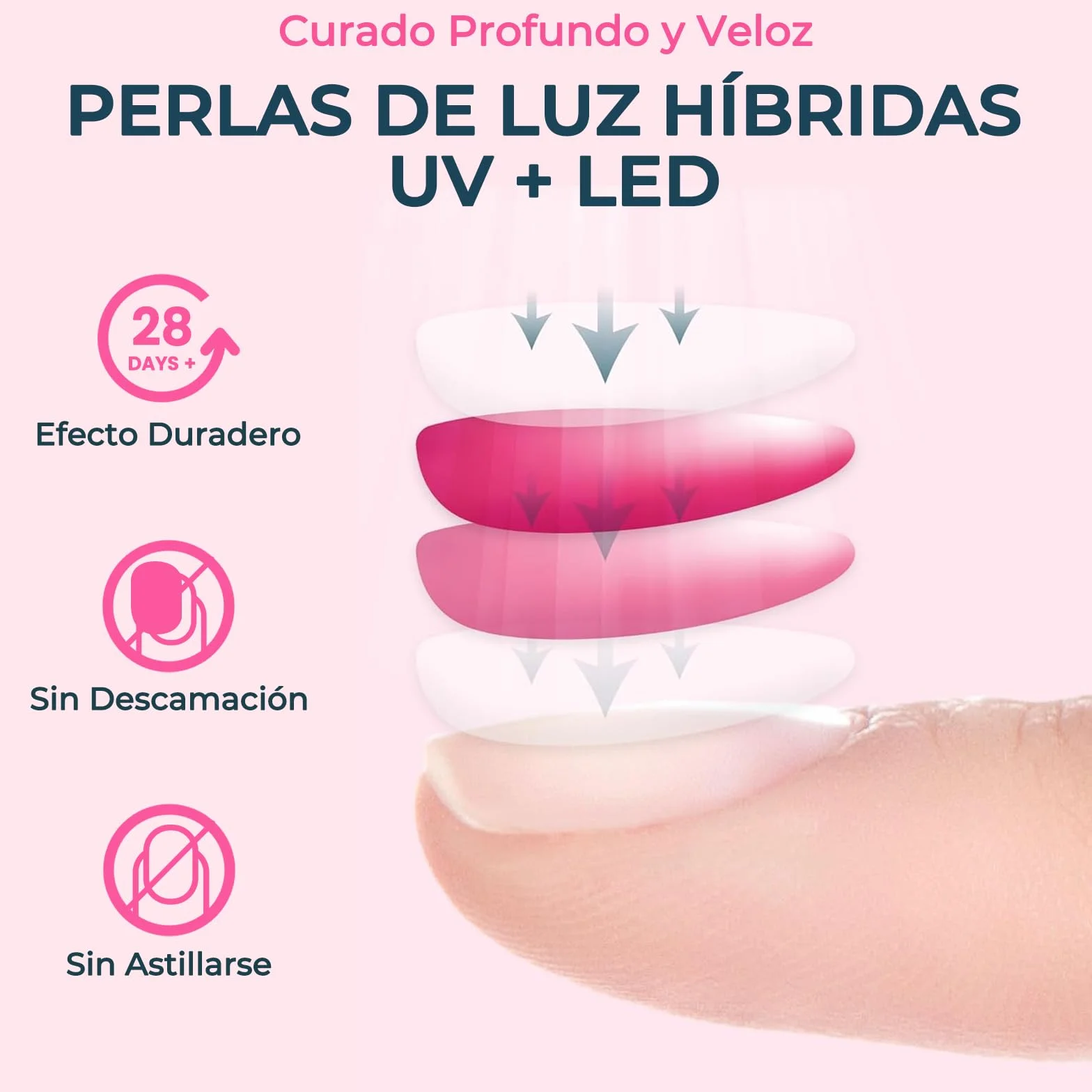 NAILGIRLS Lámpara LED UV Profesional, secador de uñas Rápido de 150 W para gel y esmalte regular, secador LED de gel de curado de esmalte de uñas con 4 ajustes de temporizador, sensor automático