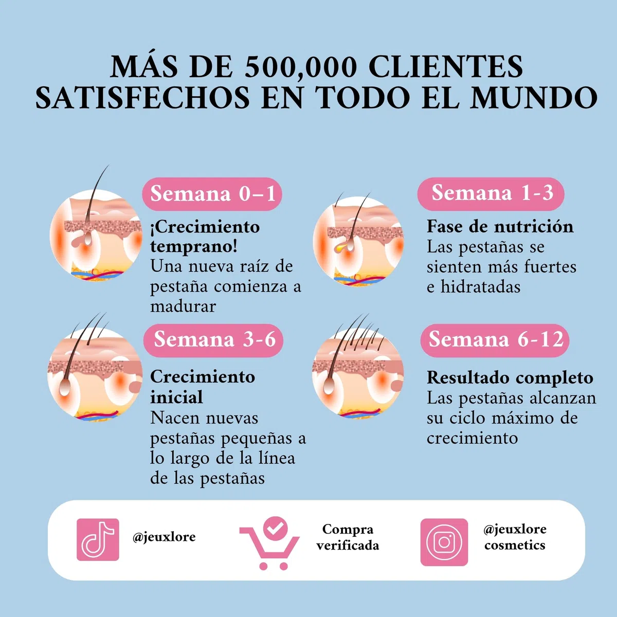 Serum Pestañas 3 ml para Crecimiento Natural - Suero Alargador para Pestañas y Cejas Más Largas y Densas, Alternativa a Lifting, Pestañas Postizas, Rímel Volumen y Magnetismo, Fórmula Vegana y Segura