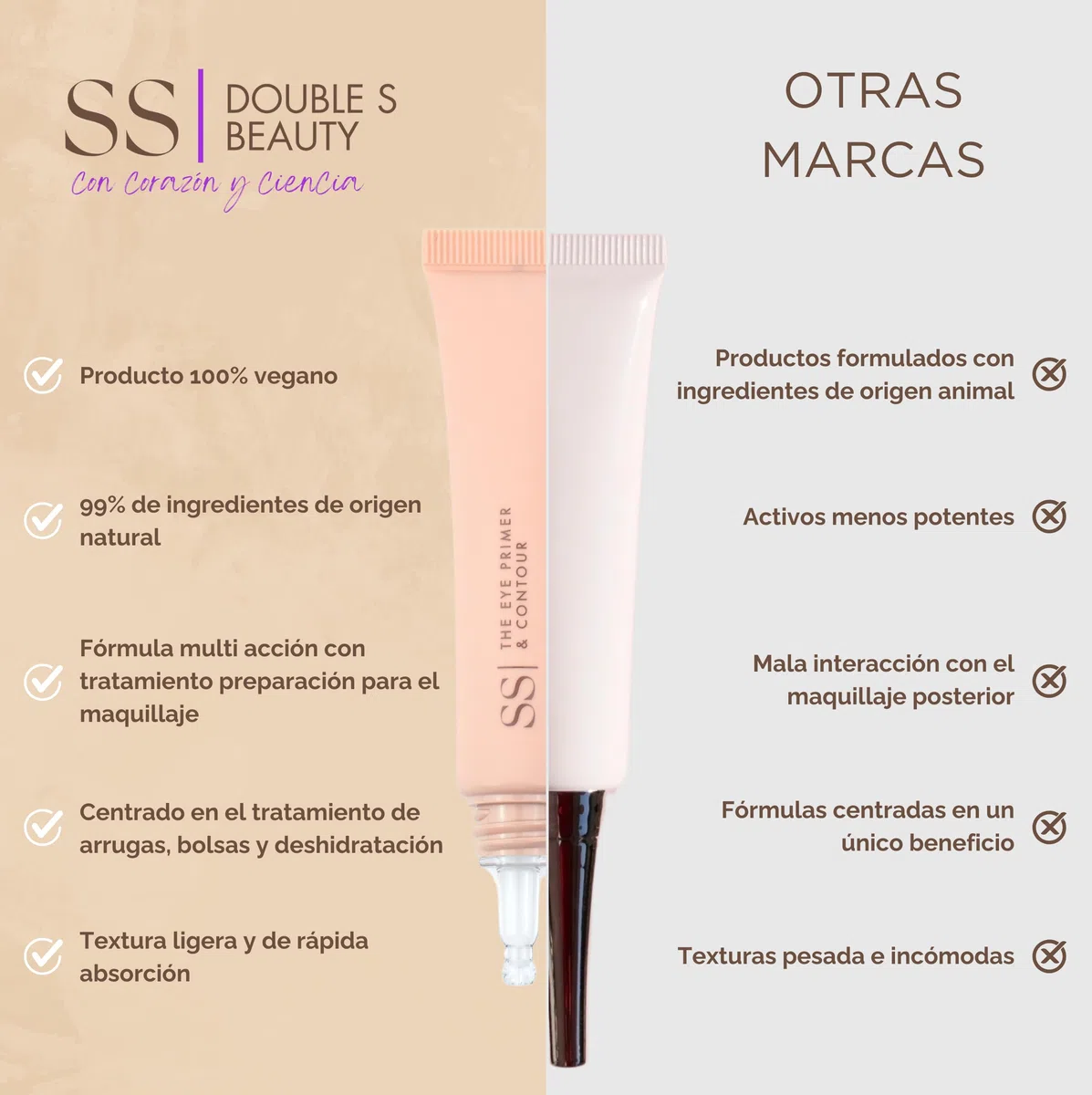 SS| Double S Beauty - Contorno de Ojos Antiarrugas Mujer Reduce Signos de Fatiga y Cansancio | Antiojeras Mujer Hidrata y Protege | Contorno Ojos Ultraligero Combate y Rellena Líneas de Expresión