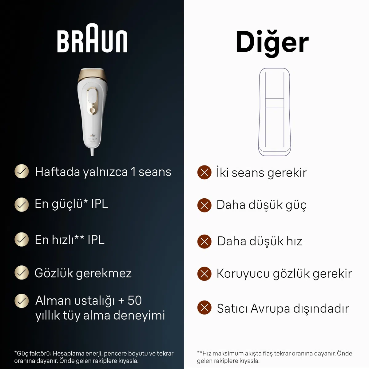 Depiladora IPL Braun Silk-expert Pro 5 PL5052