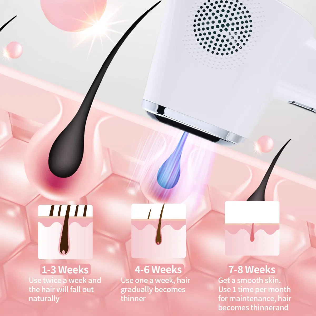 Depilación Láser para Mujeres y Hombres, Depiladora IPL 3 en 1 para Todo el Cuerpo, Indolora, Segura, Ppta para Salones de Belleza, Spas y Uso Doméstico