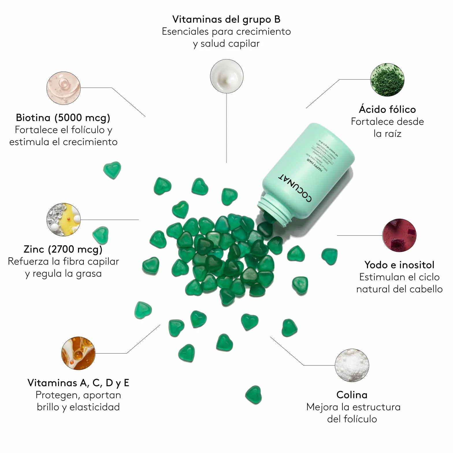 COCUNAT - Happy Hair Pack 2 Meses - Vitaminas para Favorecer Crecimiento del Cabello - Fortalece, Estimula el Crecimiento y Previene la Caída - Cabello Fuerte y Denso - Biotina 5.000 mcg - 120 uds