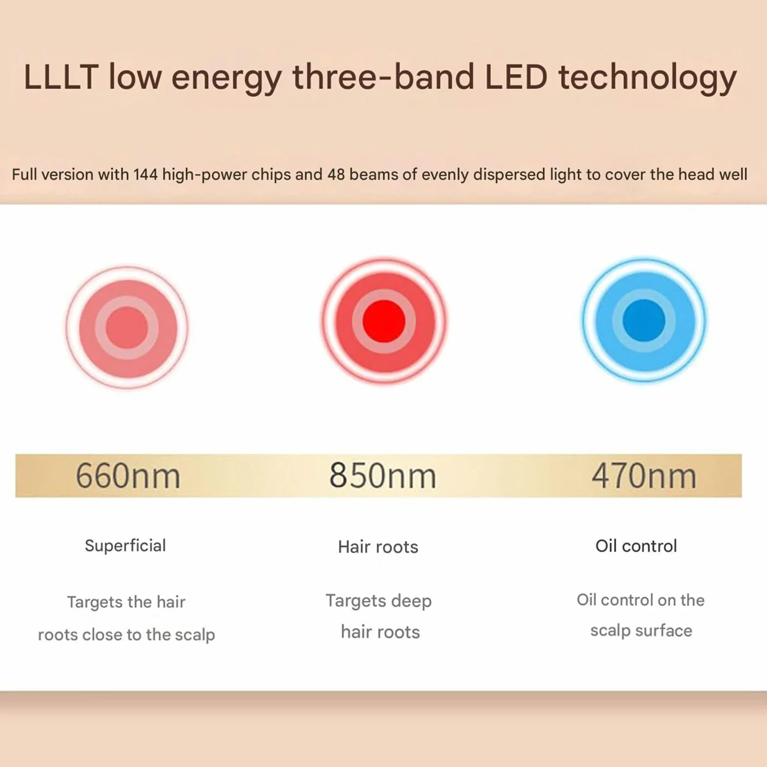 GOURIXIN Terapia de luz roja para el Crecimiento del Cabello, LLLT 660 NM, 850 NM, 470 NM, Gorro de Terapia de luz roja con 70 LED, Mejora la caída del Cabello, para Hombres y Mujeres