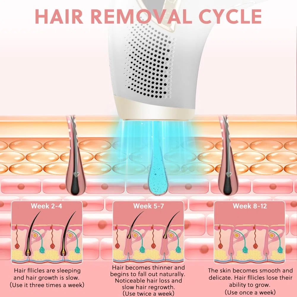 ACWOO 3 en 1 Depiladora Laser con Función de Enfriamiento, IPL Depiladora luz Pulsada Indolora con 9 Ajustes de Nivel de Energía y 3 Funciones-HR/SC/RA, Hombre, Mujer, Cara, Axilas, Piernas, Cuerpo