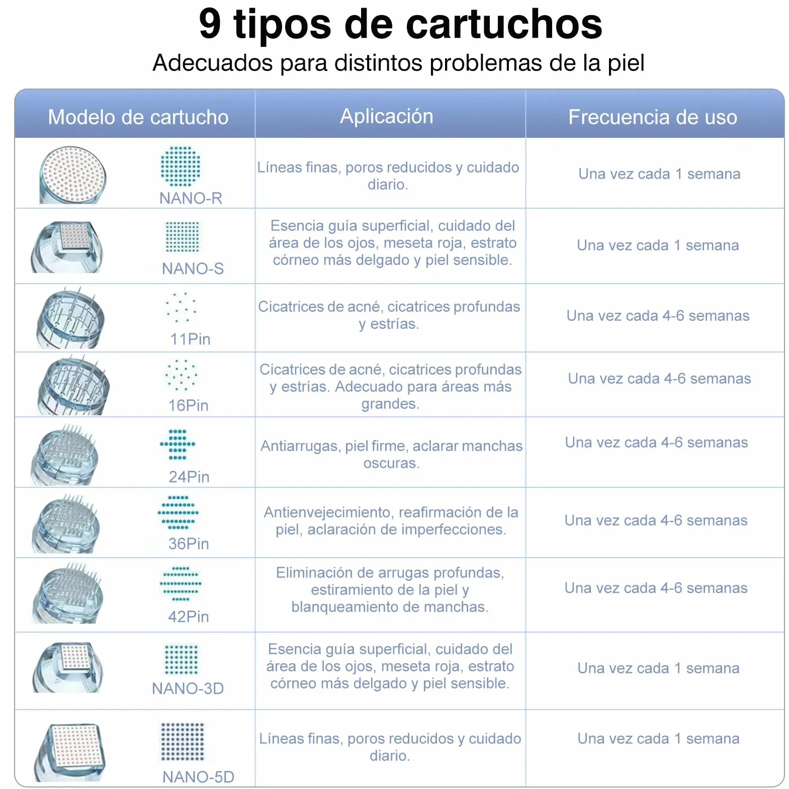 10 cartuchos de microneedling de 16 pines, diseñados para lápiz de microagujas dr pen Ultima M8, utilizado para cicatrices de acné, cicatrices profundas y estrías