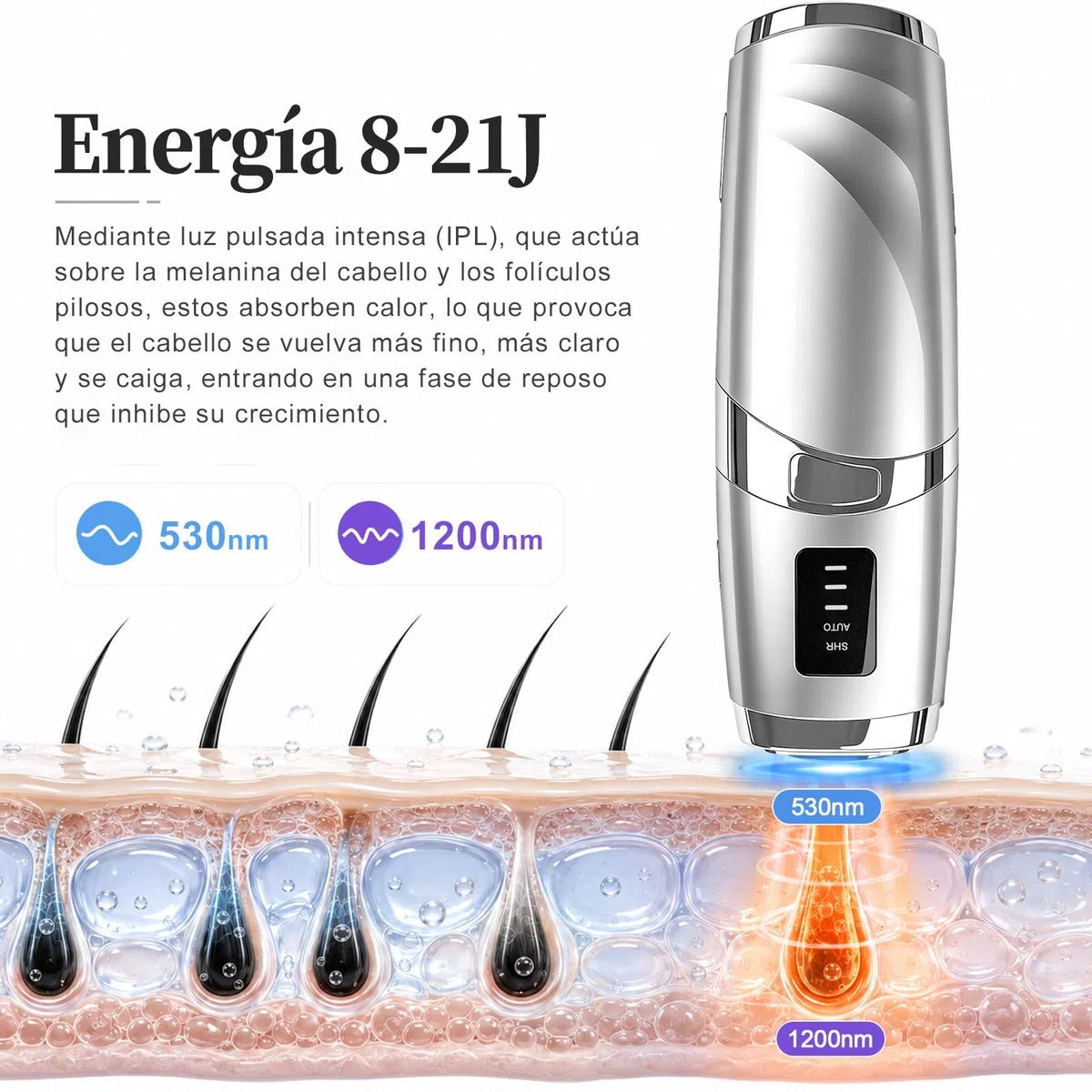 Depiladora Luz Pulsada, Depiladora Laser sin Dolor, 3 Niveles de Energía, 999,999 Flashes Laser Depilacion, Luz Pulsada Depilacion para Mujer y Hombre, Bikini, Axilas, Cara, Cuerpo
