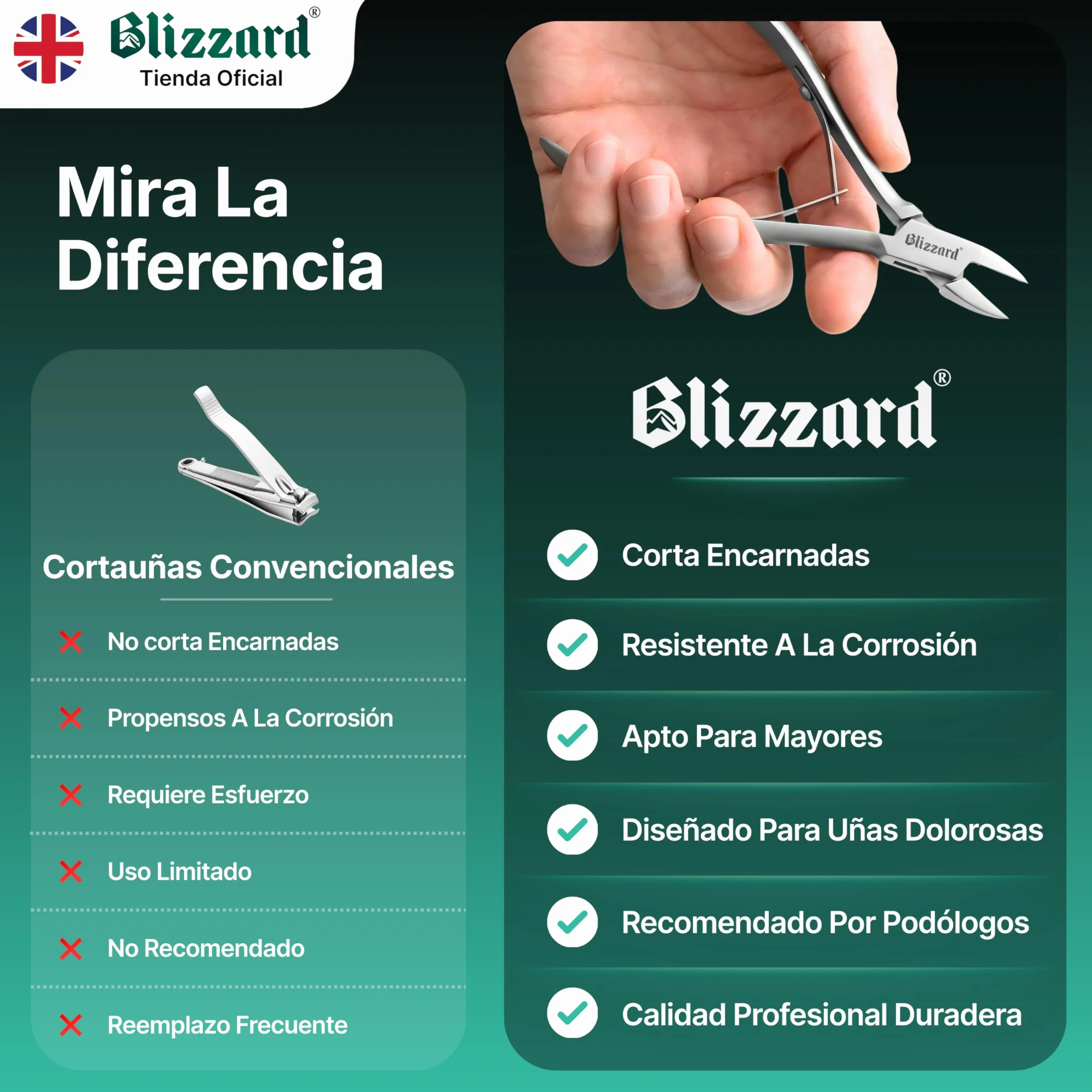 Blizzard Alicates Cortauñas Profesional para Pies - Especial Uñas Encarnadas y Delicadas - Acero Inoxidable Podología Herramientas Tijeras Pedicura Precisión - 13 cm Corte Recto