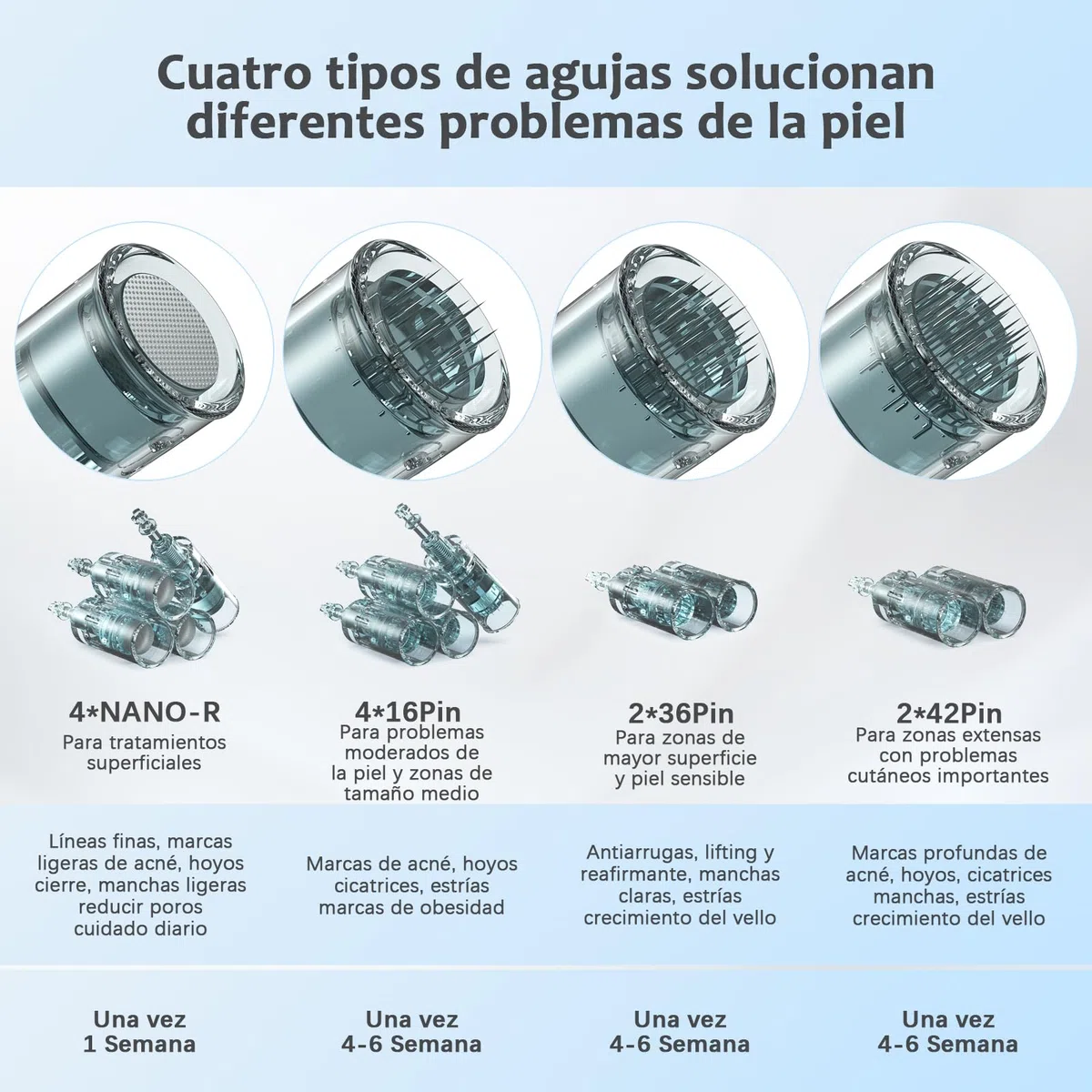 Ultima M8 Microneedling Pen, Profesional Microneedle Máquina Pluma Microneedle Inalámbrica Kit para Rostro Cuerpo Cabello Barba Crecimiento Regalo para Mujeres - 12 Cartuchos