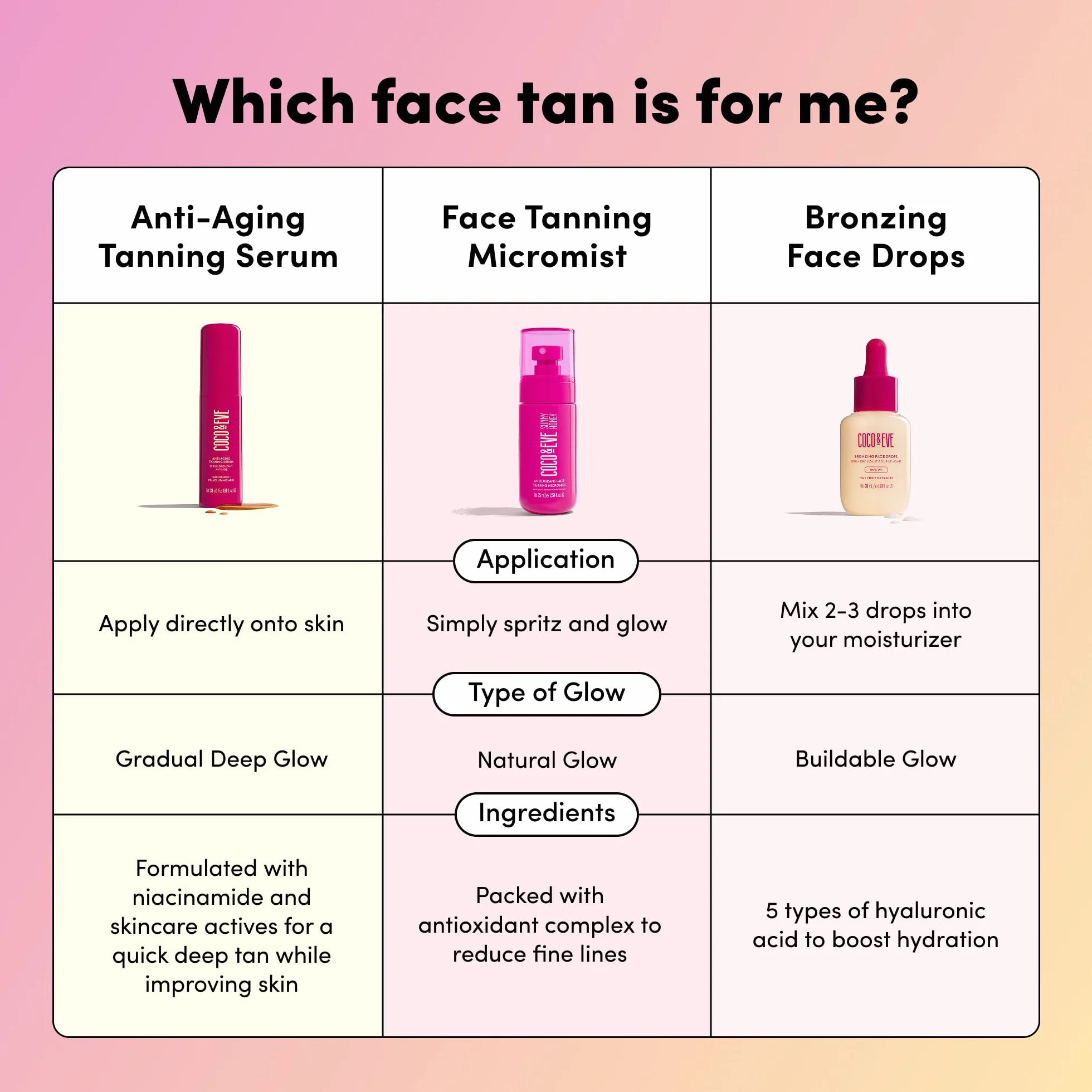 Coco & Eve Sunny Honey - Bronceador facial en gotas - Hidratante con ácido hialurónico - Sérum de bronceado gradual y natural - Para estar moreno sin exponerse al sol - 30ml (Oscuro)