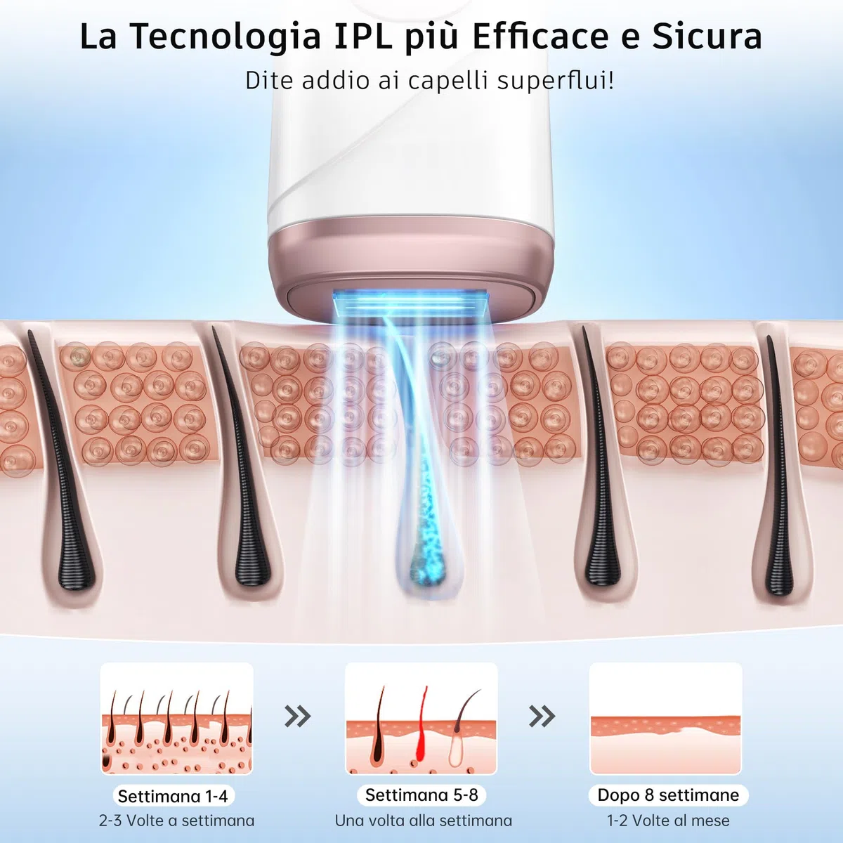 Depiladora Laser IPL con Función de Enfriamiento, Depiladora Luz Pulsada con Destellos Ilimitados, Onda de Luz Roja de 600-1200 nm, Maquina Laser Depilacion para Mujeres y Hombres, Rosa