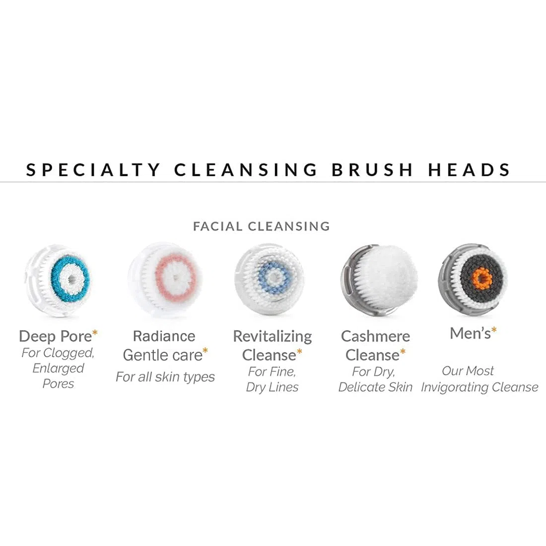 Cabezal de cepillo de repuesto Radiance para limpieza facial compatible con Clarisonic Mia 1, 2, Mia Fit, Alpha Fit [versión antigua]